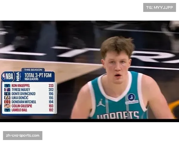 克努佩尔273记三分创历史 首位新秀三分王诞生